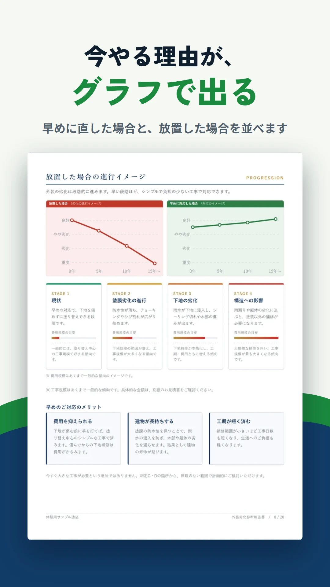 診断報告書の進行イメージのページ