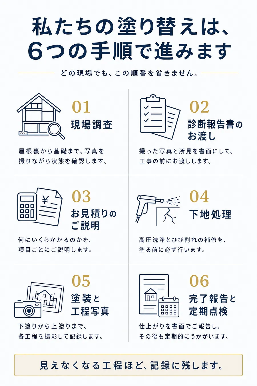 提案書 私たちの進め方