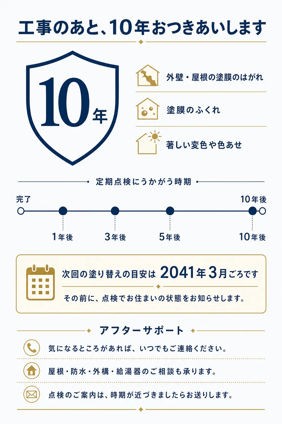 提案書 保証とアフター
